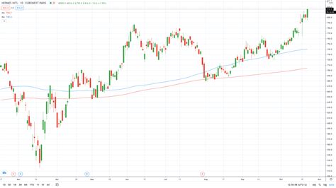 hermes stock how to buy|hermes share price today.